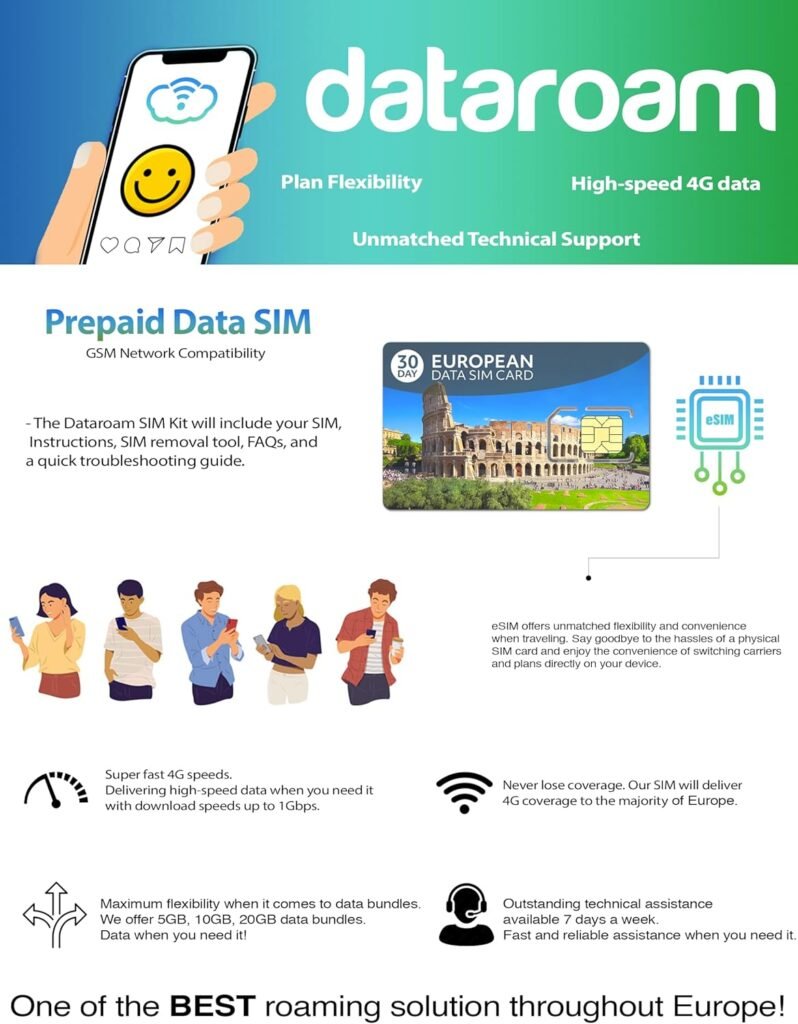 eSIM - Europe Mobile Data (10GB eSIM Data for Europe), Coverage in 50 Countries