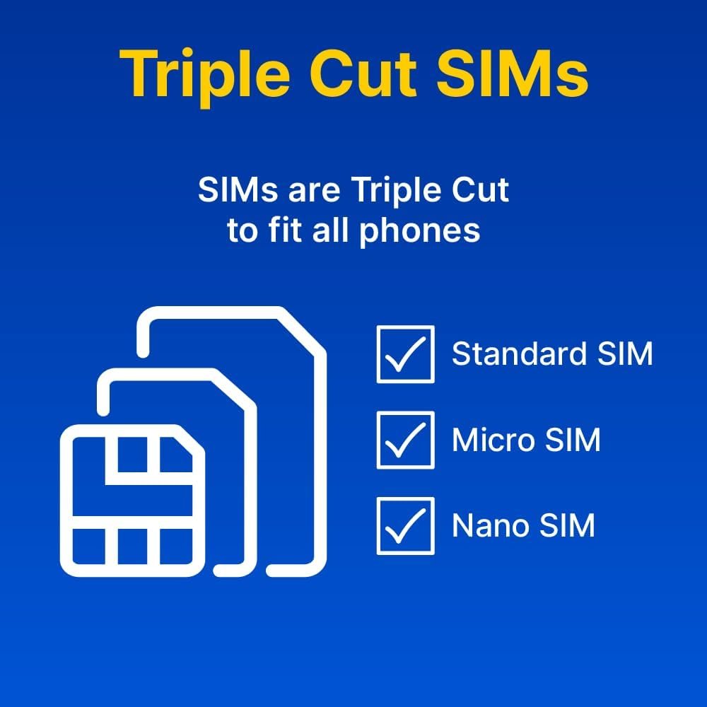 SIM Card Showdown: Verizon Postpaid vs. TSIM Europe vs. Verizon 5G